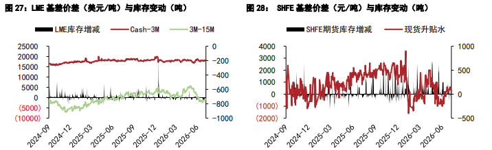 沪镍短期维持偏弱震荡 沪锡基本面支撑充足
