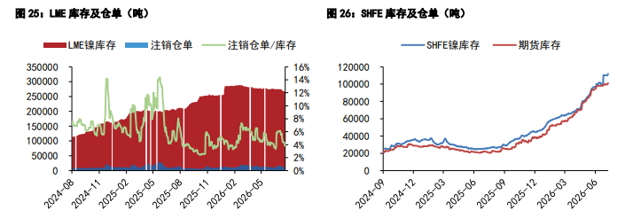 沪镍短期维持偏弱震荡 沪锡基本面支撑充足