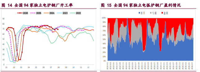 基本面延续弱势 螺纹铁矿承压寻底