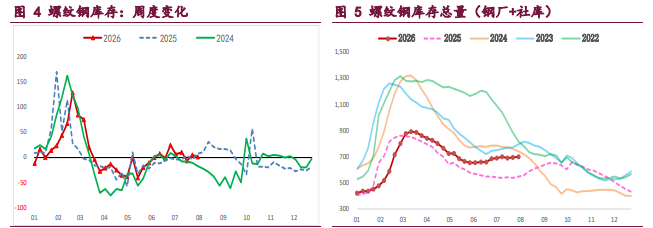 基本面延续弱势 螺纹铁矿承压寻底