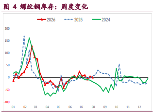 基本面延续弱势 螺纹铁矿承压寻底