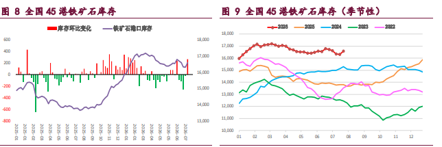 基本面延续弱势 螺纹铁矿承压寻底