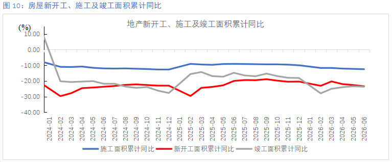 淡季库存持续累积 7月钢价呈现持续阴跌走势