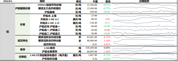 沪铅需求回暖迟迟未至 沪锌难脱离高位震荡