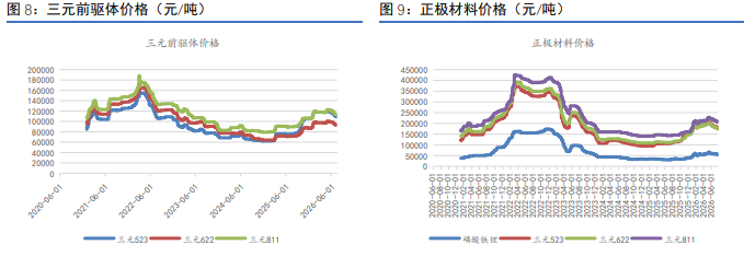 8月强势基本面维持 碳酸锂价格偏强震荡运行