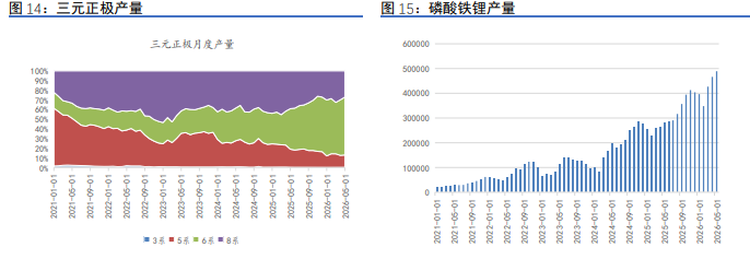 8月强势基本面维持 碳酸锂价格偏强震荡运行