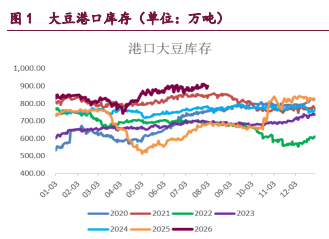 豆粕供需宽松延续弱势 油脂震荡节奏分化明显