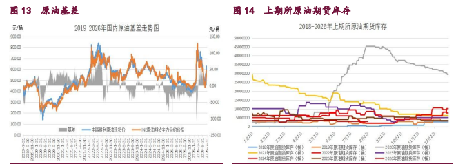 中东地缘情绪频发扰动 甲醇原油维持宽幅震荡