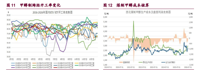 中东地缘情绪频发扰动 甲醇原油维持宽幅震荡