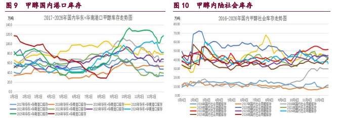 中东地缘情绪频发扰动 甲醇原油维持宽幅震荡