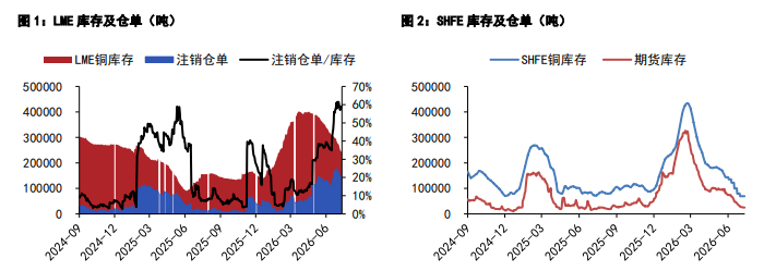 沪铜基本面筑牢底部 沪锌增仓价格突破走强