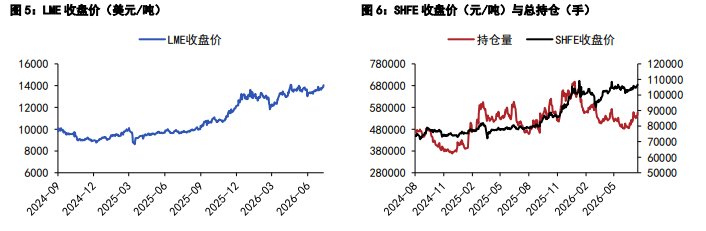 沪铜基本面筑牢底部 沪锌增仓价格突破走强