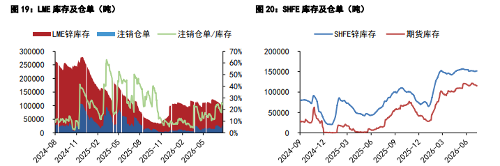 沪铜基本面筑牢底部 沪锌增仓价格突破走强