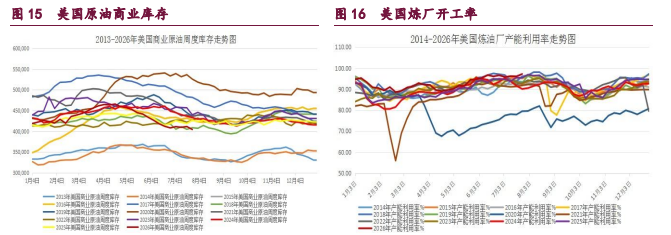 中东地缘情绪频发扰动 甲醇原油维持宽幅震荡