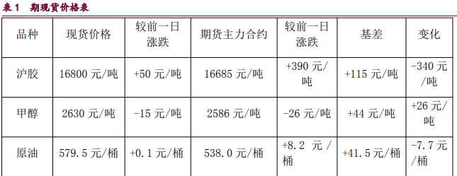 中东地缘情绪频发扰动 甲醇原油维持宽幅震荡