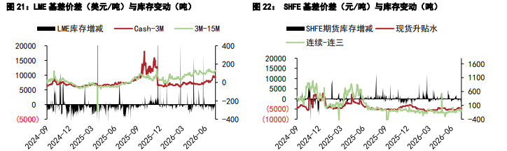 沪铜基本面筑牢底部 沪锌增仓价格突破走强