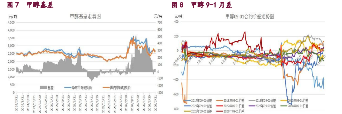 中东地缘情绪频发扰动 甲醇原油维持宽幅震荡