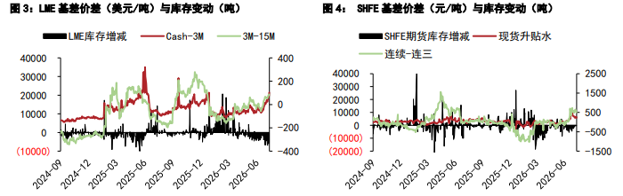 沪铜基本面筑牢底部 沪锌增仓价格突破走强