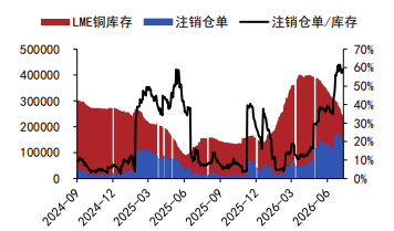 沪铜基本面筑牢底部 沪锌增仓价格突破走强