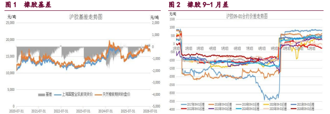 中东地缘情绪频发扰动 甲醇原油维持宽幅震荡