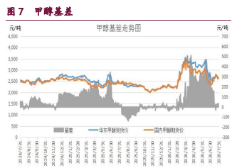 中东地缘情绪频发扰动 甲醇原油维持宽幅震荡