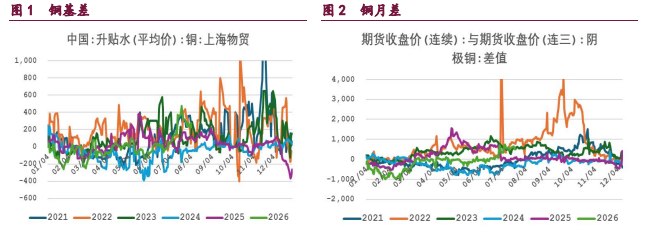 地缘缓和叠加制造业回暖 铜铝价格或震荡偏强