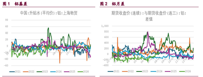 地缘缓和叠加制造业回暖 铜铝价格或震荡偏强
