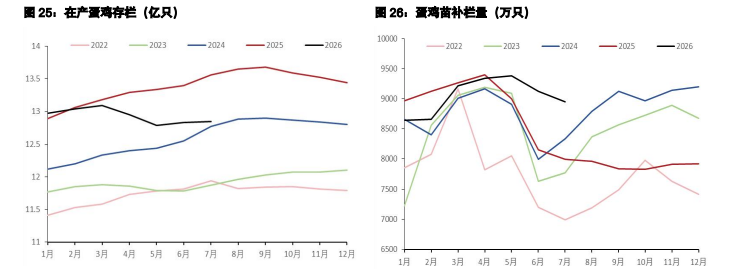白糖锚定外盘与天气指引 鸡蛋基本面迎来改善