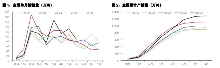 白糖锚定外盘与天气指引 鸡蛋基本面迎来改善