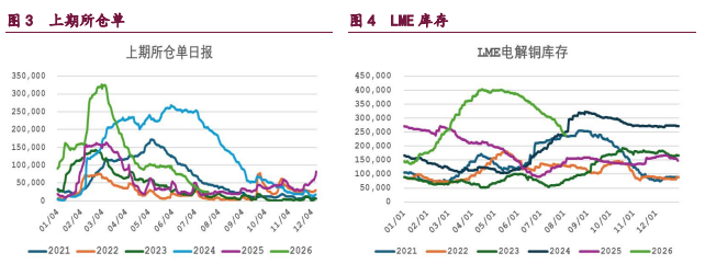 地缘缓和叠加制造业回暖 铜铝价格或震荡偏强