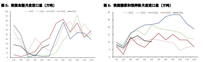 白糖锚定外盘与天气指引 鸡蛋基本面迎来改善