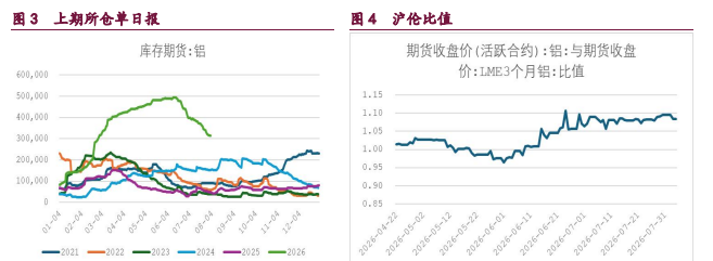 地缘缓和叠加制造业回暖 铜铝价格或震荡偏强