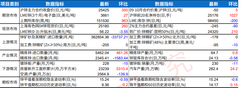 外盘去库多头升温 沪锌震荡偏强运行