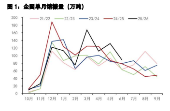 白糖锚定外盘与天气指引 鸡蛋基本面迎来改善
