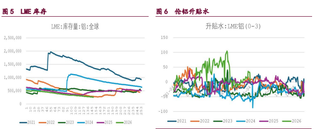 地缘缓和叠加制造业回暖 铜铝价格或震荡偏强