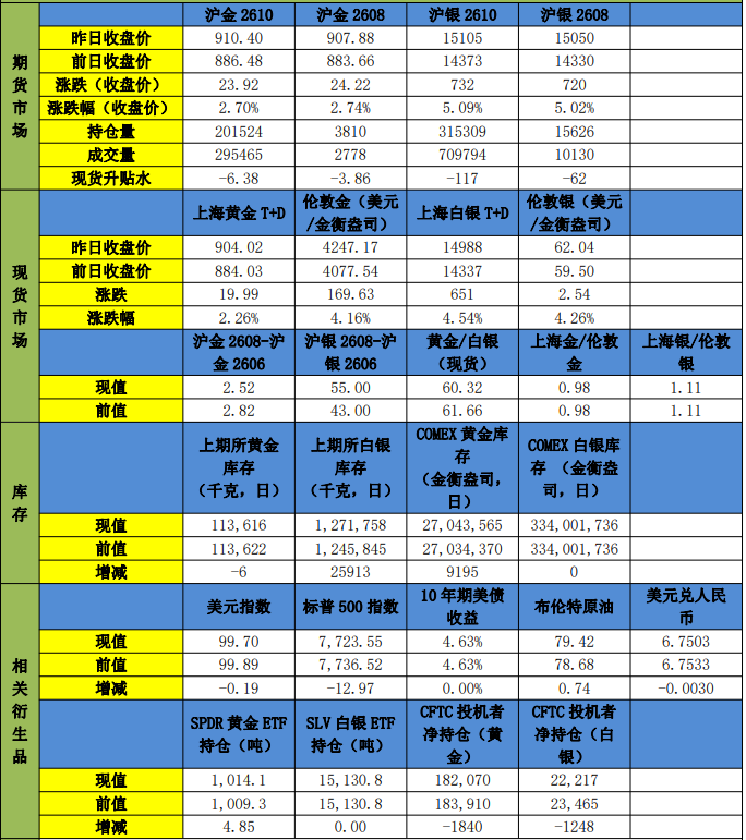 强美元压力减弱 贵金属稳步上行反弹