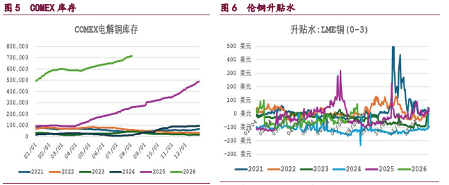 地缘缓和叠加制造业回暖 铜铝价格或震荡偏强