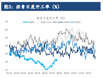沥青缺乏独立驱动 行情紧跟油价震荡运行