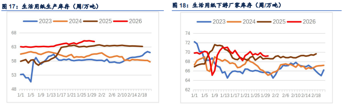 空头减仓对冲累库 纸浆窄幅区间震荡