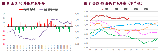 市场情绪偏暖 螺纹铁矿企稳回升