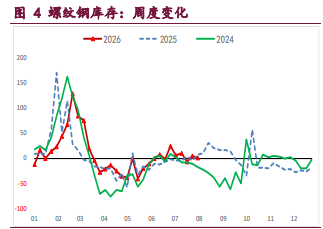 市场情绪偏暖 螺纹铁矿企稳回升