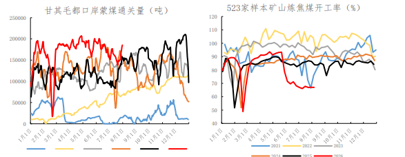 供应收紧情绪消散 焦煤涨势难持久或下修