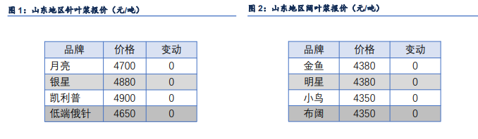 空头减仓对冲累库 纸浆窄幅区间震荡