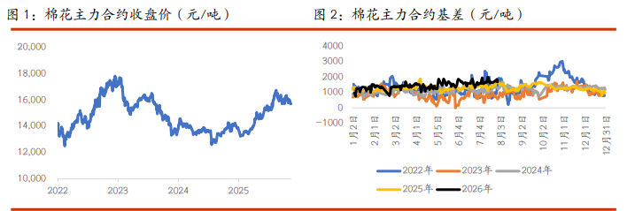 棉花高温减产预期升温 白糖价格重心逐步上移