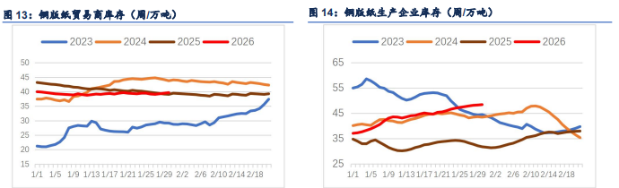 空头减仓对冲累库 纸浆窄幅区间震荡