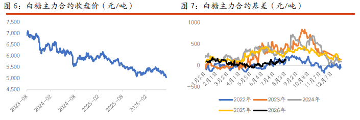棉花高温减产预期升温 白糖价格重心逐步上移