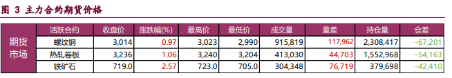 市场情绪偏暖 螺纹铁矿企稳回升