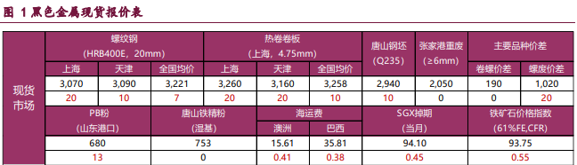 市场情绪偏暖 螺纹铁矿企稳回升