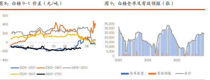 棉花高温减产预期升温 白糖价格重心逐步上移