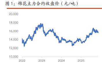 棉花高温减产预期升温 白糖价格重心逐步上移